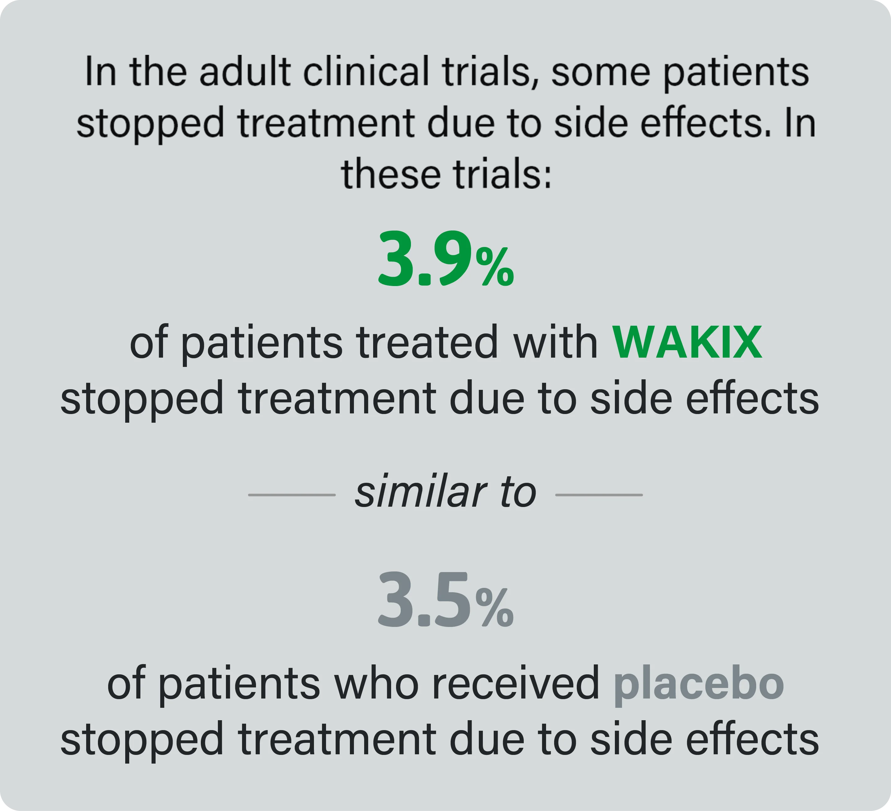 Infographic showing discontinuation rates due to side effects in adult clinical trials
